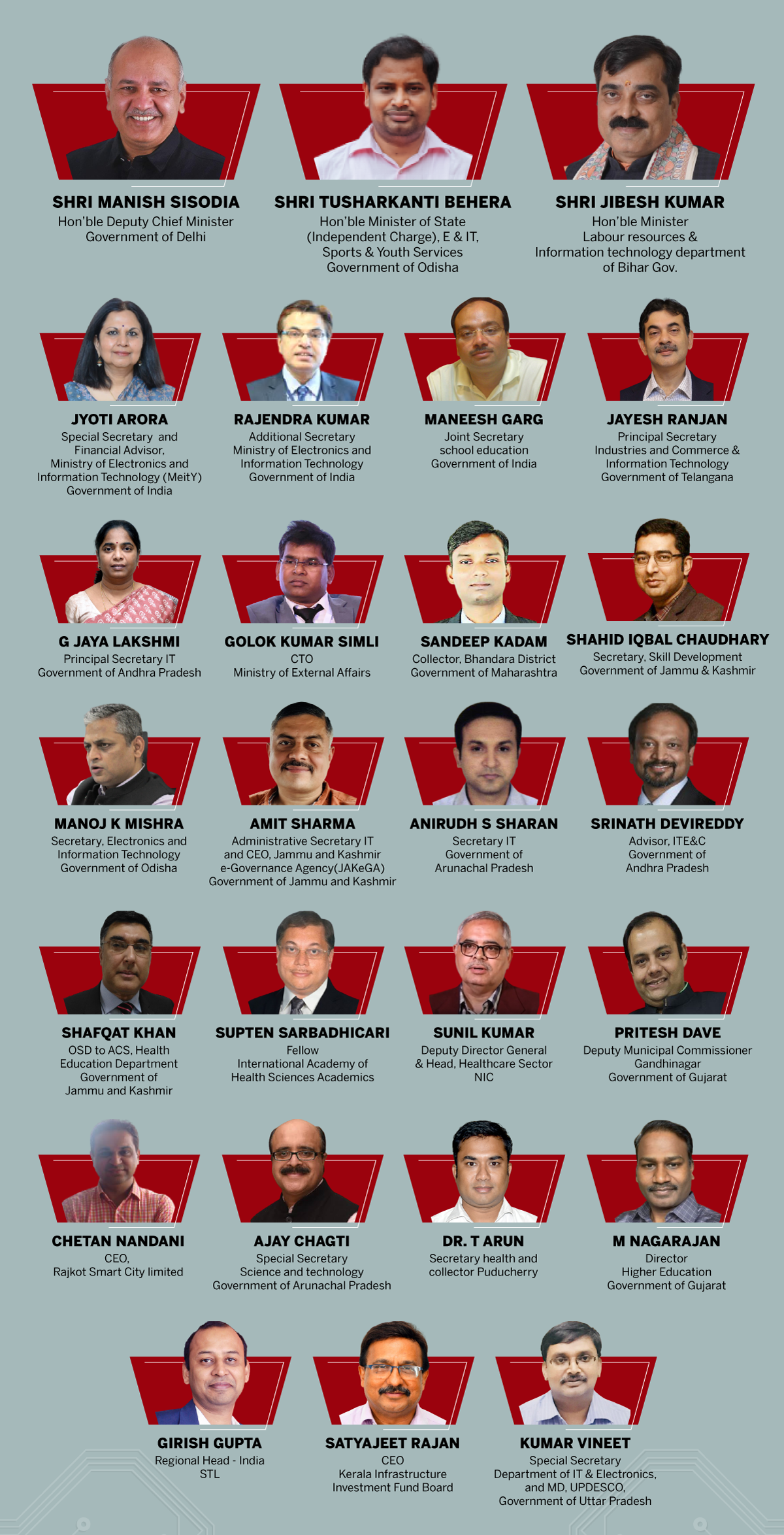 Speakers