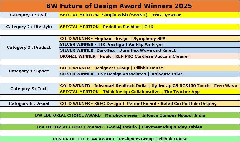 FOD_Winners_2025